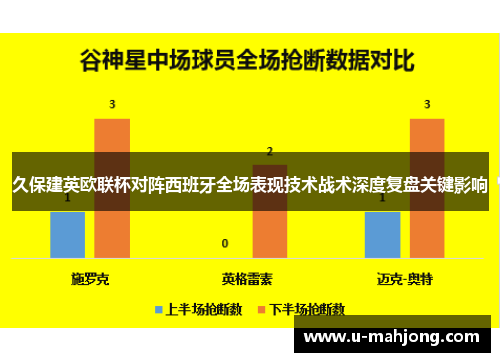 久保建英欧联杯对阵西班牙全场表现技术战术深度复盘关键影响