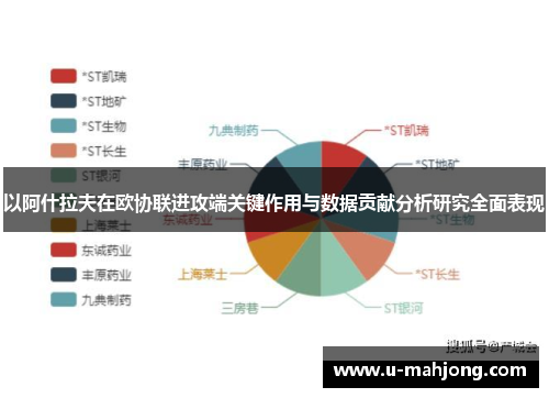 以阿什拉夫在欧协联进攻端关键作用与数据贡献分析研究全面表现 以阿什拉夫在欧协联进攻端关键作用与数据贡献分析研究全面表现
